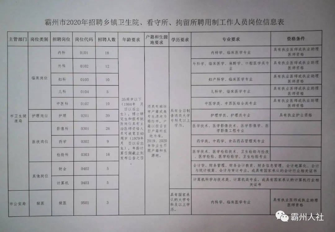 朔州最新最全招聘信息,朔州最新最全招聘信息汇总