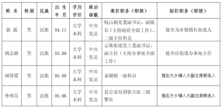 最新南县干部任职公示,最新南县干部任职公示