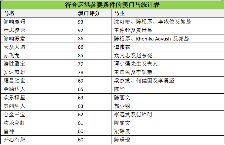 售前咨询 第231页