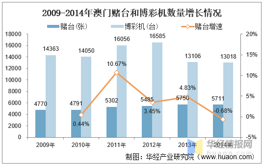 新澳门六2004开奖记录,新澳门六2004开奖记录，历史数据与未来展望