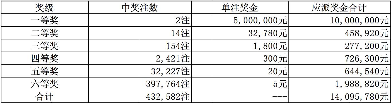 2024澳门天天开彩开奖结果,关于澳门彩票开奖结果的真相与警示