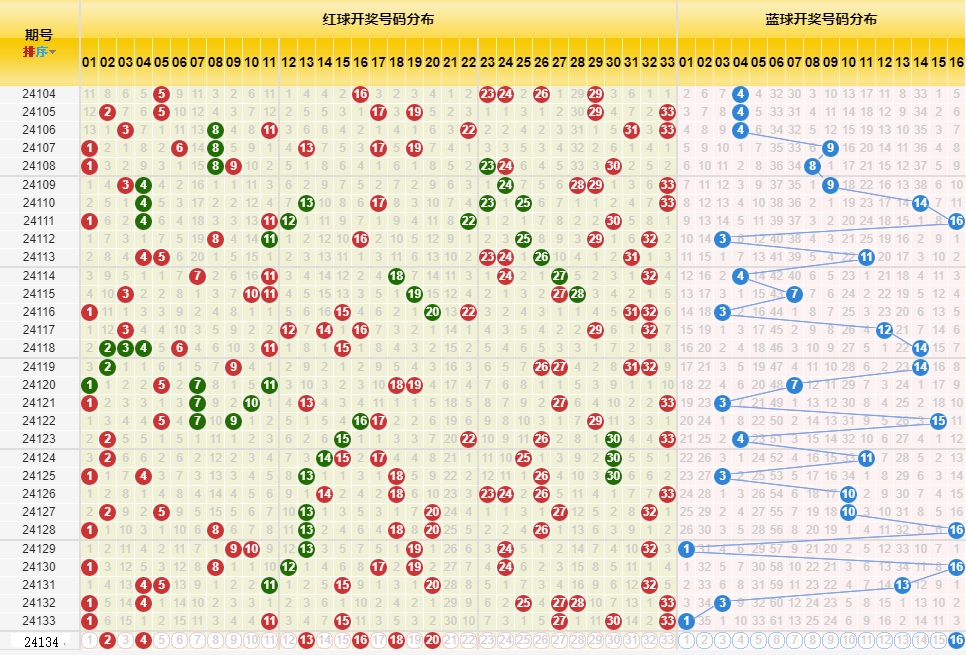 慢慢 第5页