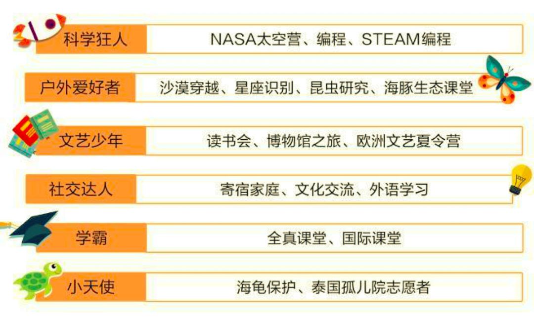 高低起伏 第5页