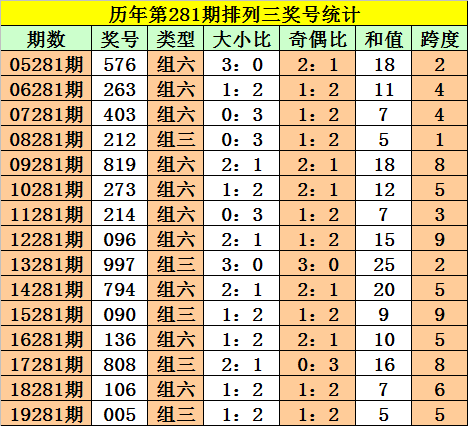 一码一肖100%精准生肖第六,一码一肖，揭秘生肖预测的精准之道与第六感的重要性