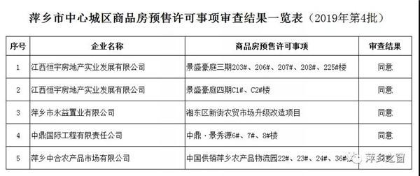 画龙点睛 第5页