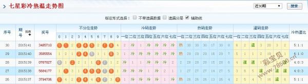 新澳门彩历史开奖结果走势图,新澳门彩历史开奖结果走势图，深度解析与预测探讨