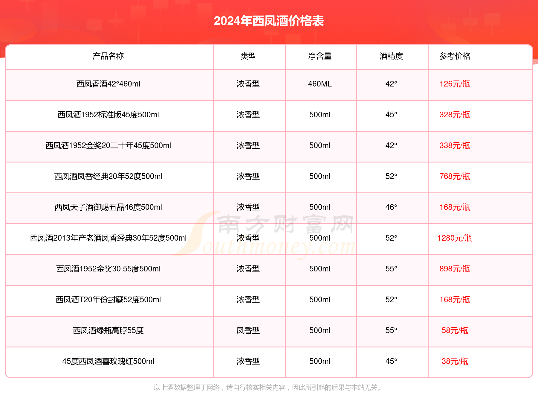 2024正版资料大全好彩网,探索正版资料的世界，2024年好彩网的大数据指南