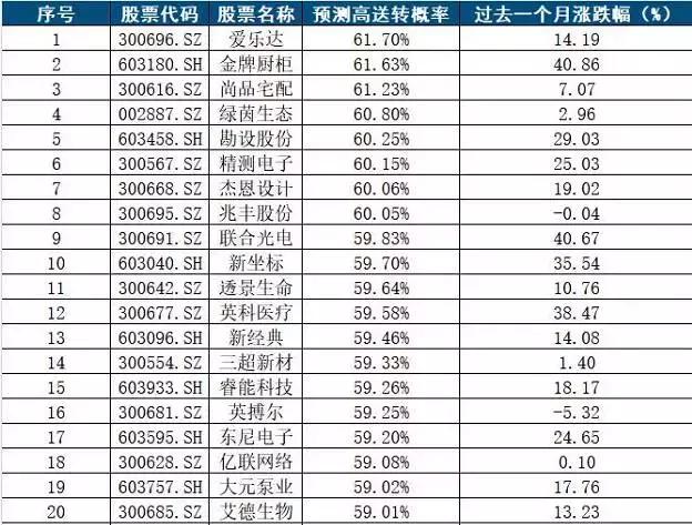 2025年1月 第1042页