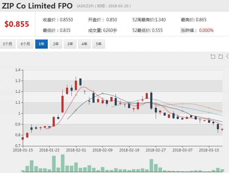 新澳今天最新资料网站,新澳今天最新资料网站，掌握最新信息，洞悉未来趋势