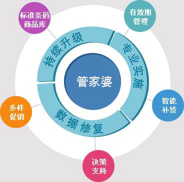 7777788888管家婆凤凰,揭秘神秘的管家婆凤凰，数字背后的故事与传奇