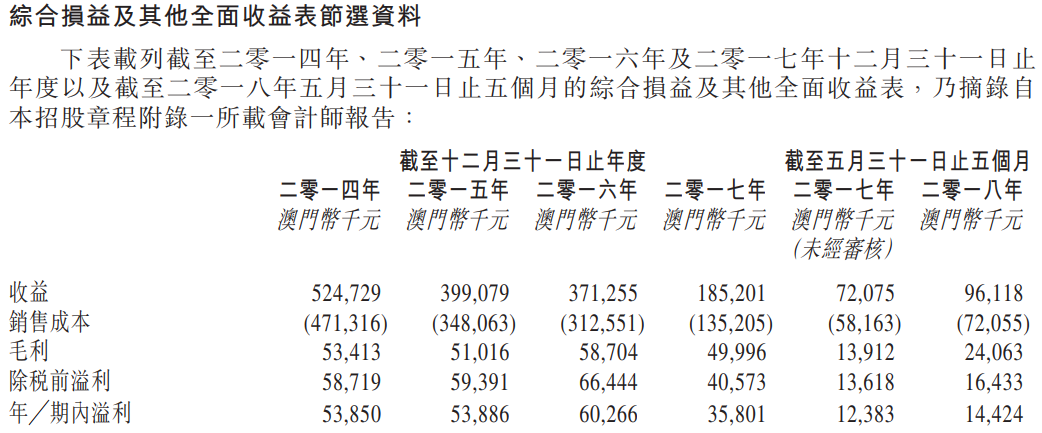 澳门六6合开奖大全,澳门六6合开奖大全，历史、玩法与魅力解析