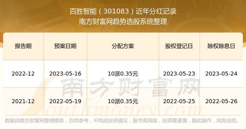 2025年1月1日 第19页