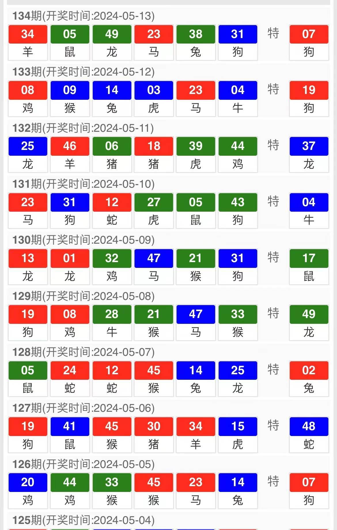 今天澳门六开彩开奖+结果2024,澳门六开彩开奖，探索今日结果，展望未来彩票梦想（2024年）