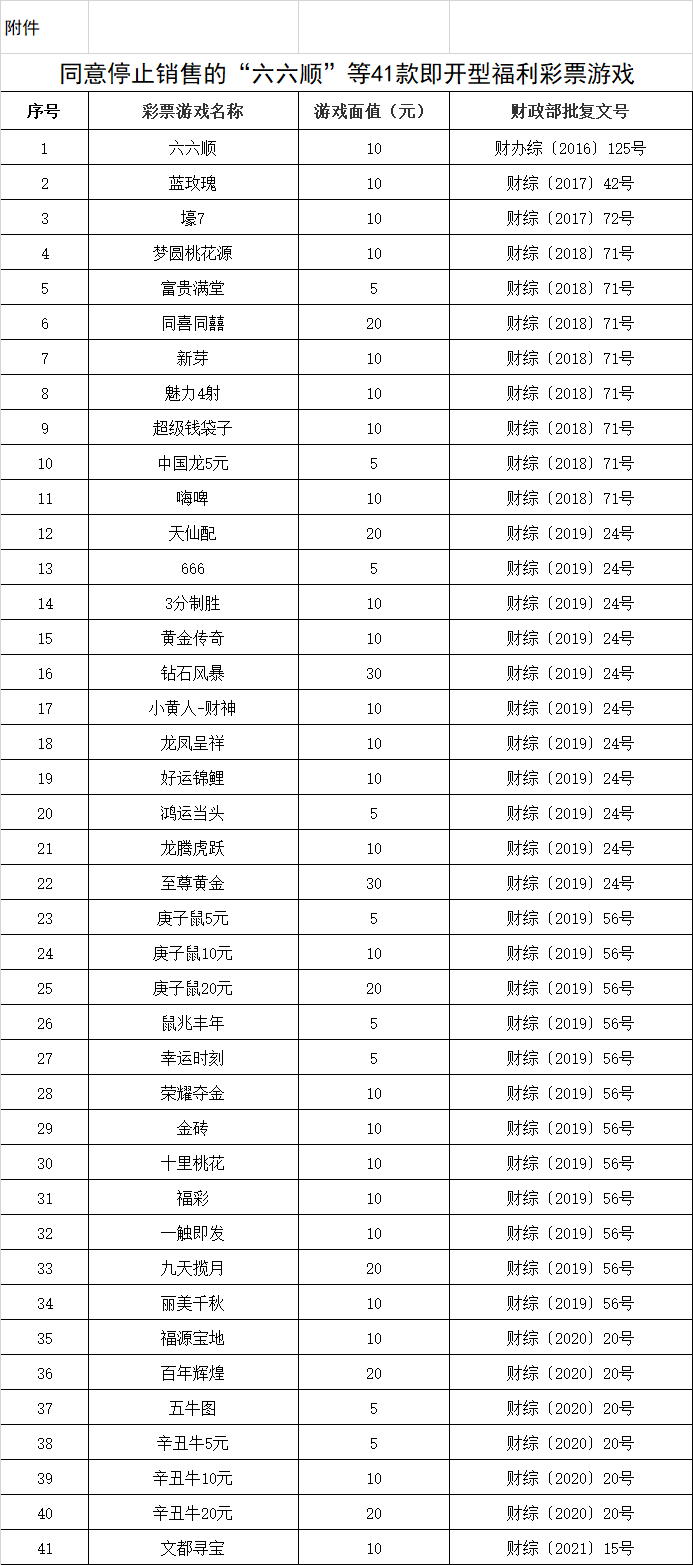 2023年澳门特马今晚开码,澳门彩票，探索特马游戏的魅力与未来展望（2023年澳门特马今晚开码）