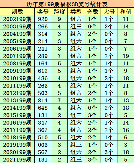 画蛇添足 第4页