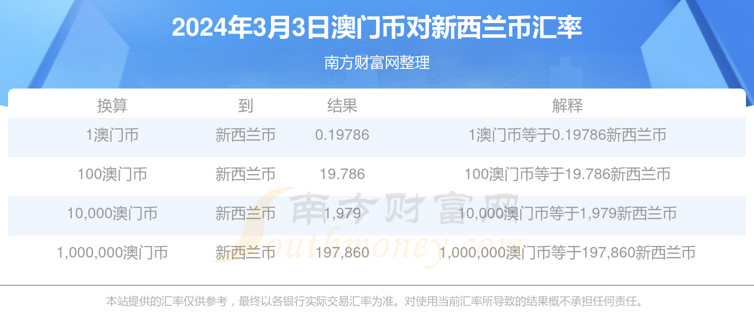 2024年新澳门天天开奖免费查询,2024年新澳门天天开奖免费查询——探索最新彩票资讯的便捷之路