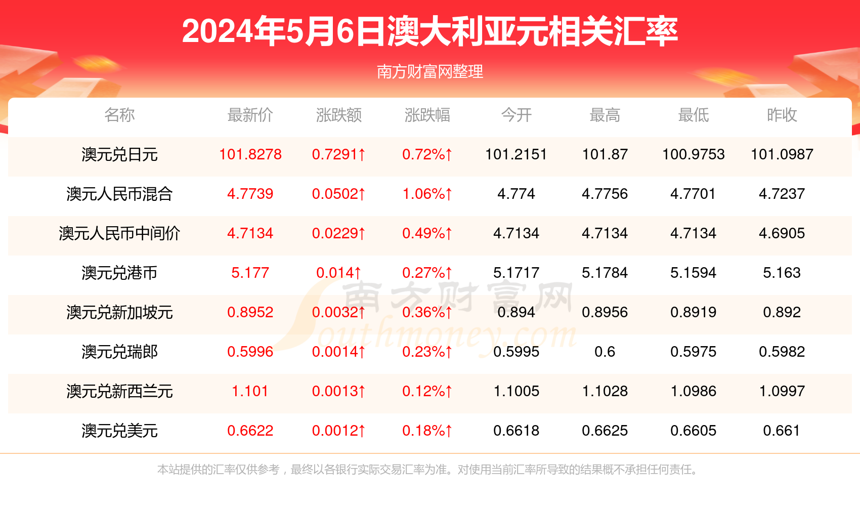 养虎为患 第4页