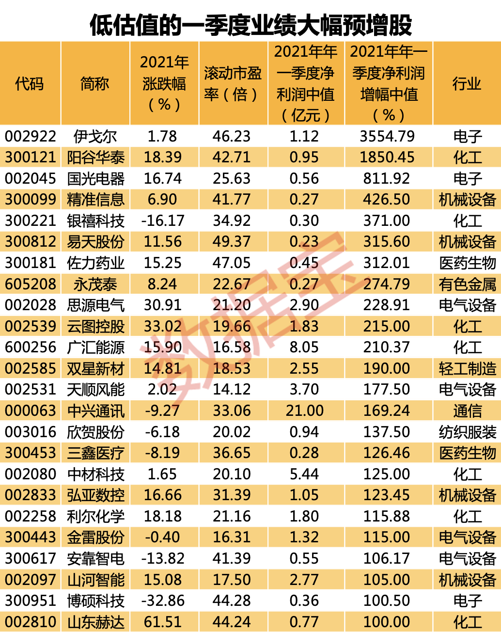 一码一肖100%精准生肖第六,一码一肖100%精准生肖第六，揭秘生肖预测的神秘力量