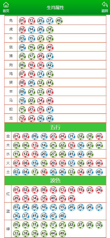 澳门今晚开特马 开奖结果走势图,澳门今晚开特马，开奖结果走势图深度解析