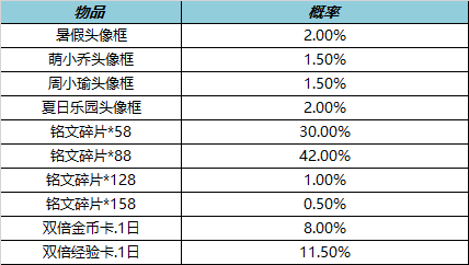 2024年澳彩免费公开资料,揭秘澳彩，探索未来免费公开资料的机遇与挑战（以2024年为视角）