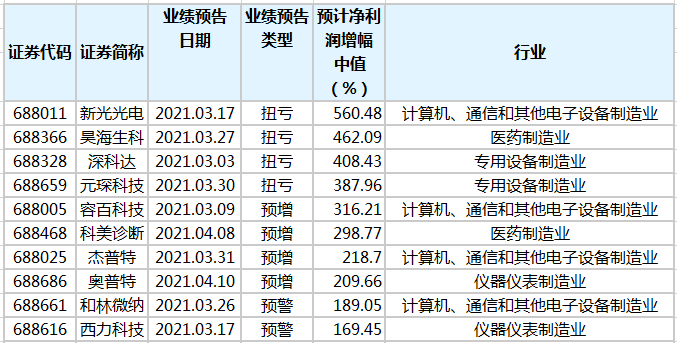 2025年1月13日 第47页