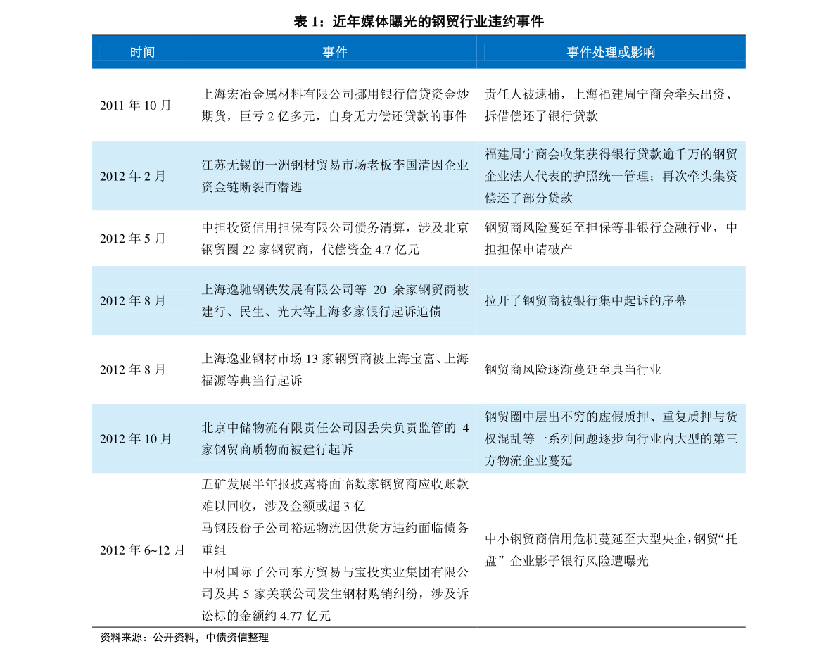 飞禽走兽 第2页