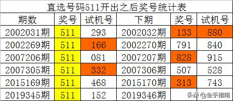 声名鹊起 第2页