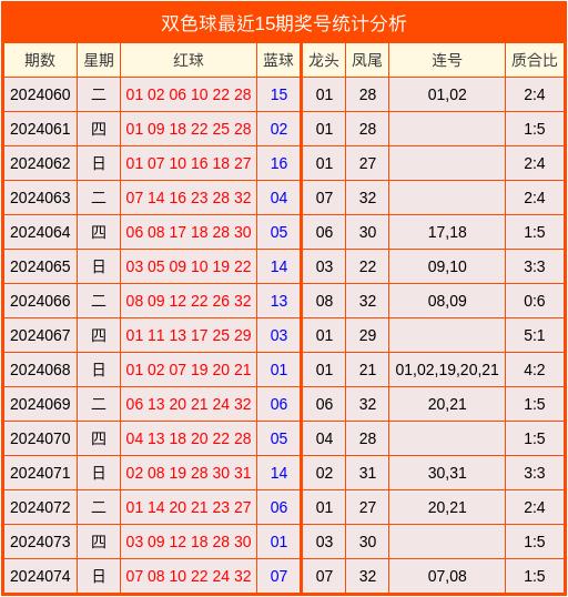 2025年1月15日 第3页