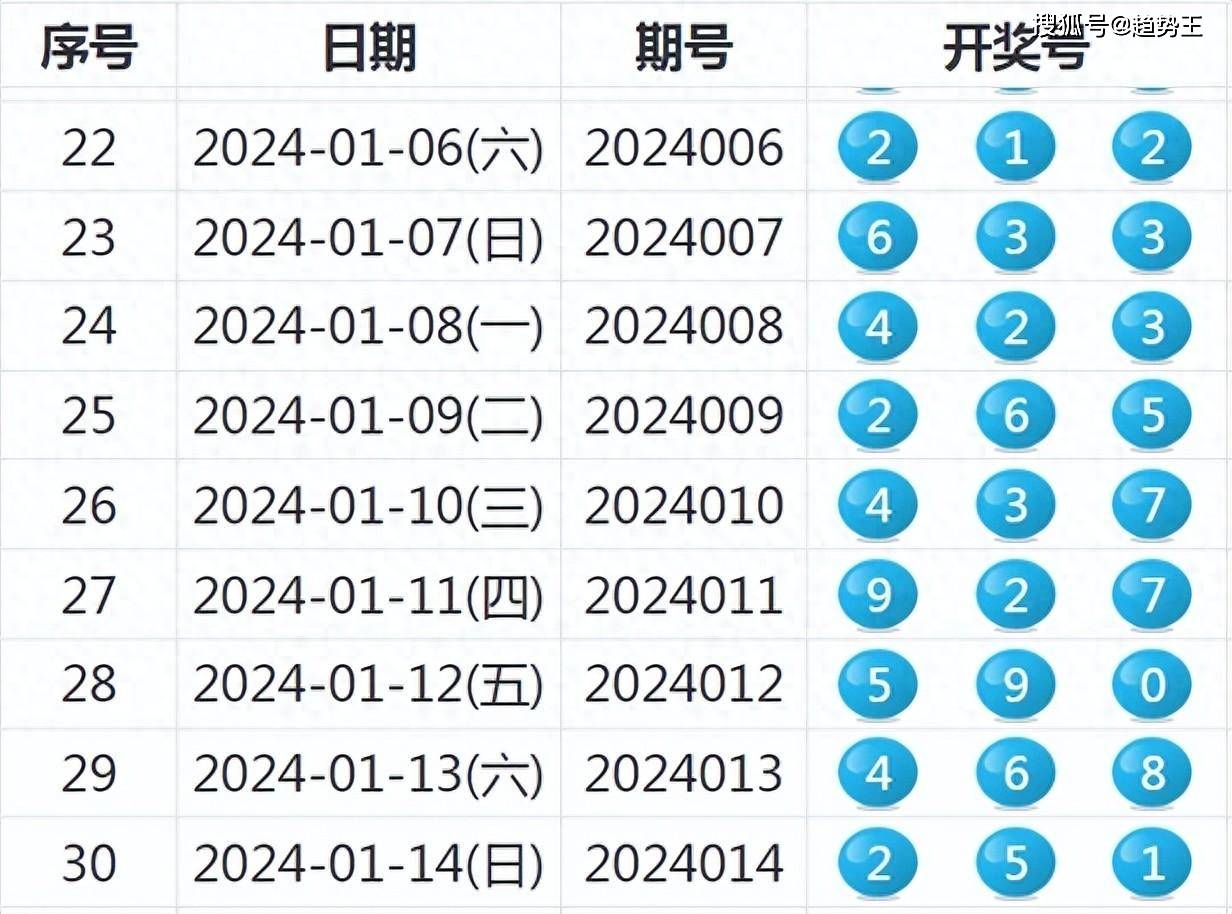 4949最快开奖结果今晚,揭秘今晚4949最快开奖结果——探寻幸运之门的关键时刻