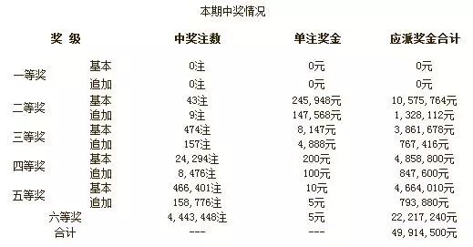 2025澳门开奖结果,澳门彩票开奖结果，探索与解析2025年的数据