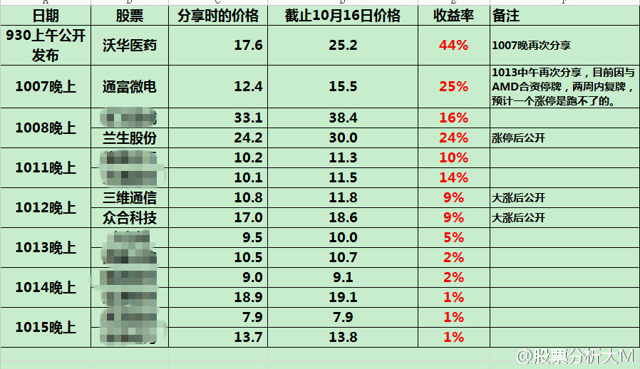 揭秘提升一肖一码100%,揭秘提升一肖一码准确率至百分之百，深度分析与策略探讨