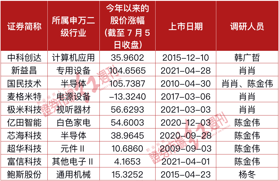 2025年1月21日 第6页