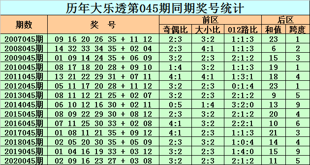 新澳门彩历史开奖结果走势图表,新澳门彩历史开奖结果走势图表分析