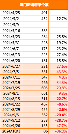 2025新澳门正版免费资料车,探索澳门正版资料车，未来的趋势与机遇（2025展望）