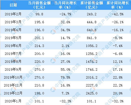 2025年1月 第20页