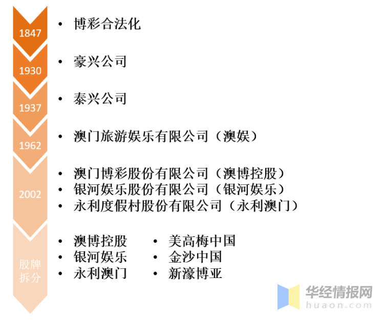 2025年澳门天天开好大全,澳门博彩业的发展与展望，2025年澳门天天开好大全