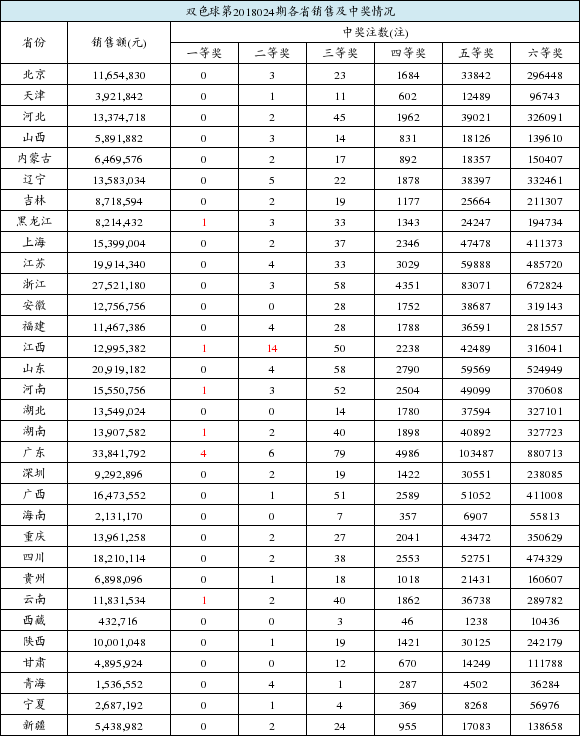 新澳门开奖结果+开奖结果031期 34-02-14-36-10-45T：41,新澳门开奖结果，第031期的惊喜揭晓