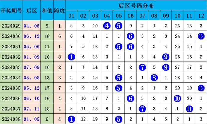 2025年新澳开奖结果公布039期 03-08-12-15-16-39C：27,揭秘2025年新澳开奖结果公布第039期，神秘数字组合揭晓之夜