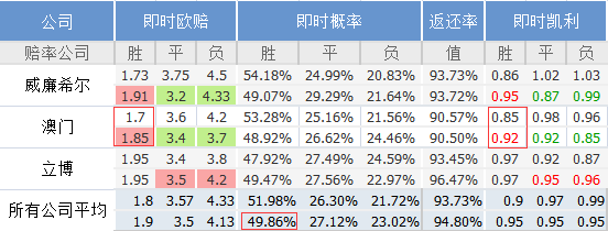 新奥门内部资料精准保证全123期 05-11-14-30-35-47R：29,新澳门内部资料精准保证全123期，深度解析与前瞻性预测