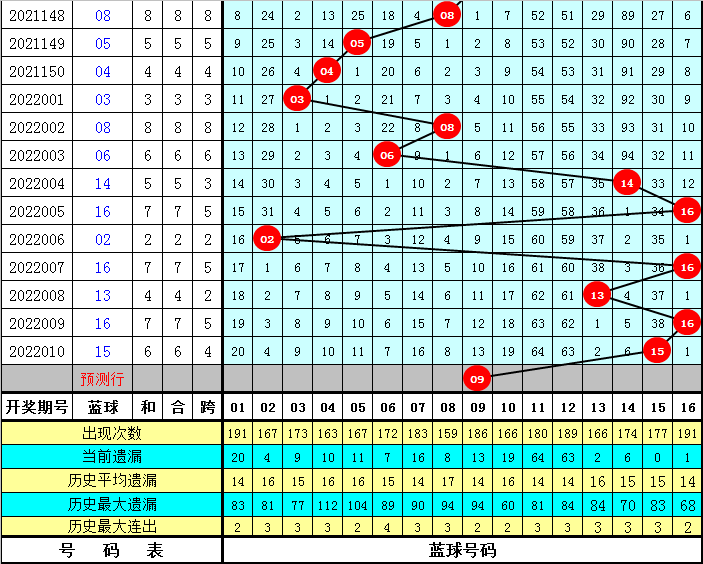 2025年港彩开奖结果083期 10-14-21-29-30-34A：48,揭秘港彩开奖结果，第083期开奖揭晓，幸运数字组合揭晓