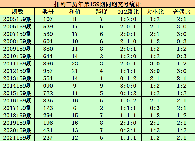 2025新澳门历史开奖记录003期 10-12-13-27-37-49Y：01,探索澳门历史开奖记录，新篇章下的数据解读与未来展望（关键词，澳门历史开奖记录 2025 003期）