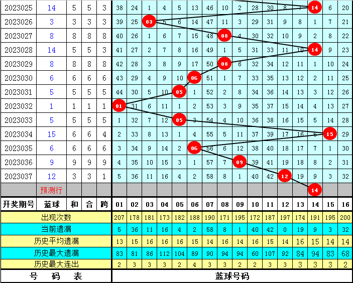 管家婆一码一肖最经典的一句039期 04-21-22-29-34-45X：29,管家婆一码一肖经典预测，探索期数中的奥秘与智慧（第039期分析）