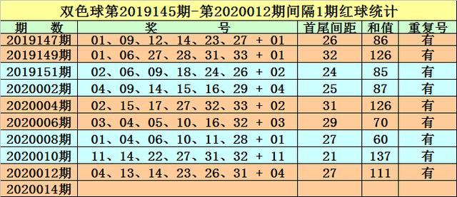 2023澳门正版资料免费065期 03-12-13-22-32-40W：29,澳门正版资料解析与探索，2023年第065期数字探索之旅