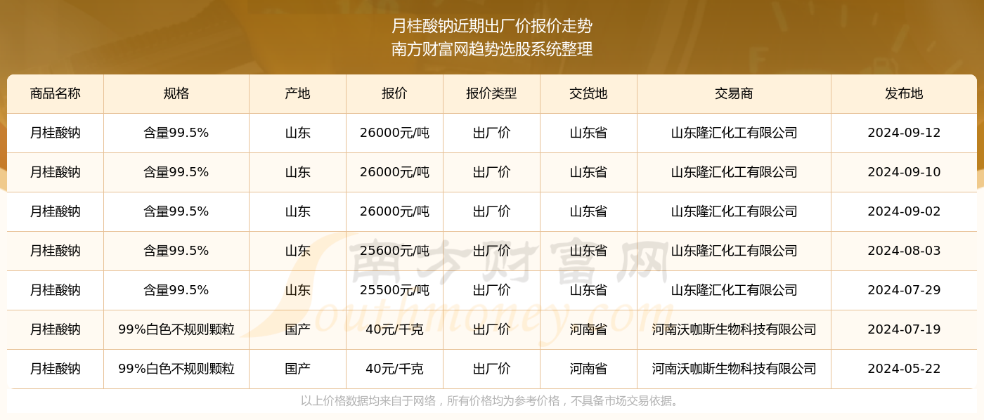 2024新澳资料大全免费下载103期 07-10-26-28-33-44C：04,探索新澳资料，免费下载2024年第103期资料汇总及解析