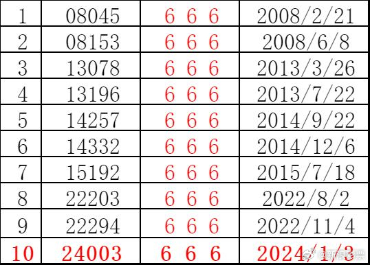 2025新澳门历史开奖记录003期 10-12-13-27-37-49Y：01,探索新澳门历史开奖记录——以第003期为例（关键词，澳门历史开奖记录、新澳门历史开奖记录、澳门历史开奖结果）