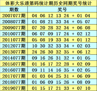 正版澳门资料免费公开014期 12-19-22-23-25-34A：33,正版澳门资料免费公开第014期，揭秘数字背后的故事 12-19-22-23-25-34A与神秘号码33