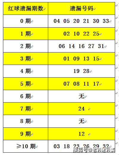 2025正版资料大全免费136期 03-07-09-13-20-36C：11,探索2025正版资料大全，第136期解密与免费共享