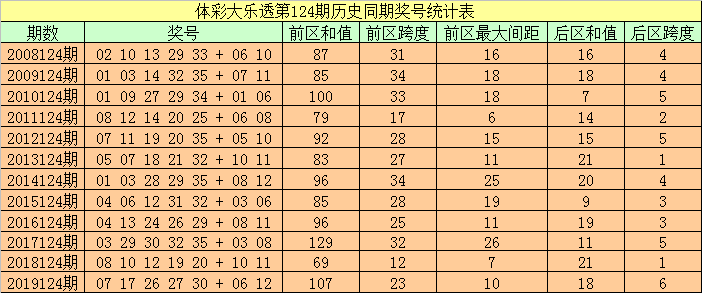 2025新澳门历史开奖记录003期 10-12-13-27-37-49Y：01,探索澳门历史开奖记录，新篇章下的数据解读与未来展望