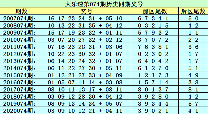 新澳门黄大仙三期必出074期 01-10-19-36-37-43U：25,新澳门黄大仙三期必出期分析，深度解读第074期开奖号码 01-10-19-36-37-43U与关键数字25